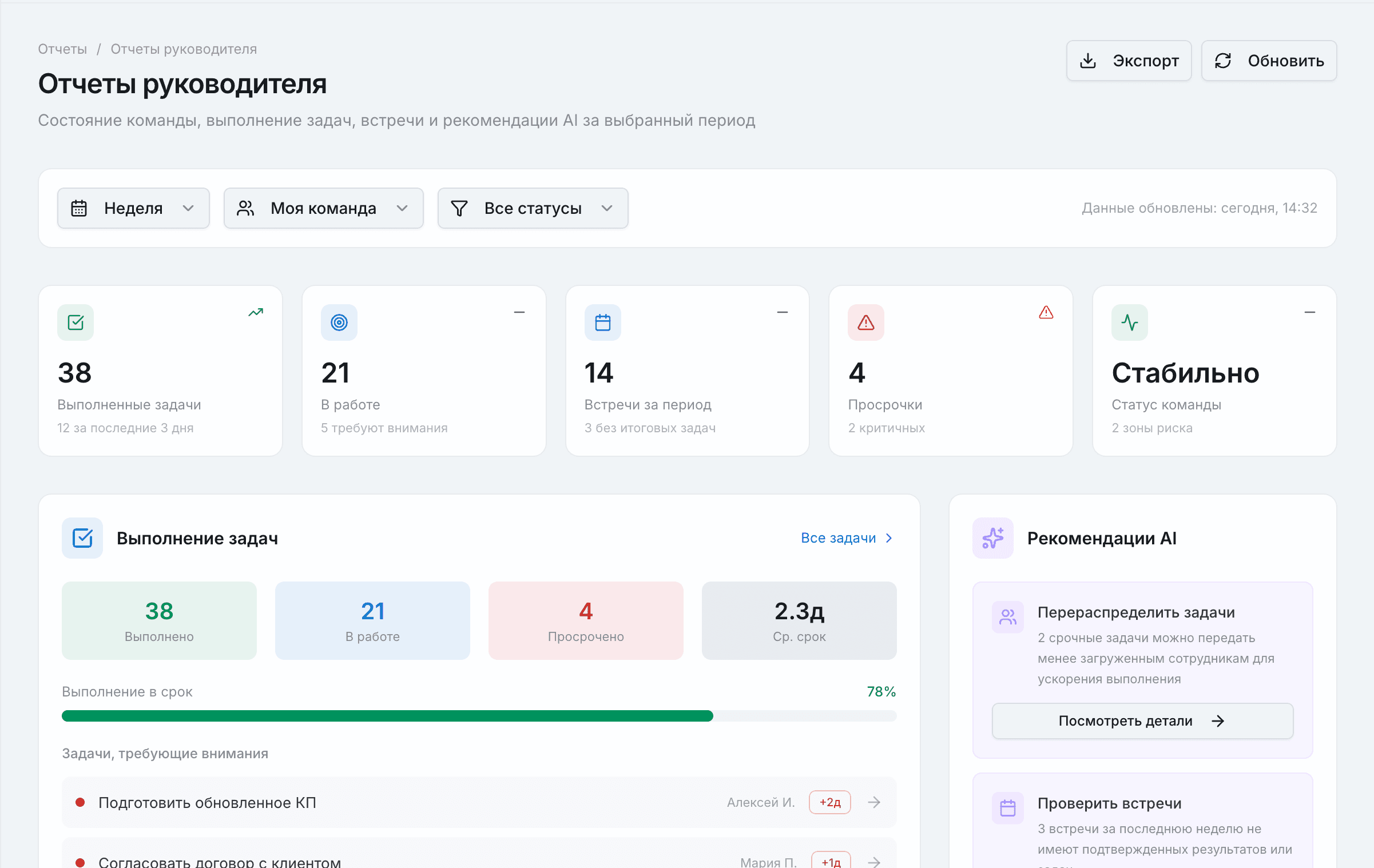 Cortex AI - Отчеты руководителя: статус команды, задачи, AI-рекомендации